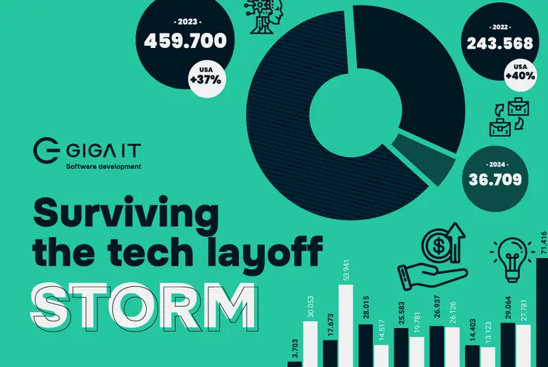 Surviving the tech layoff storm: how Giga IT thrived while others retrenched