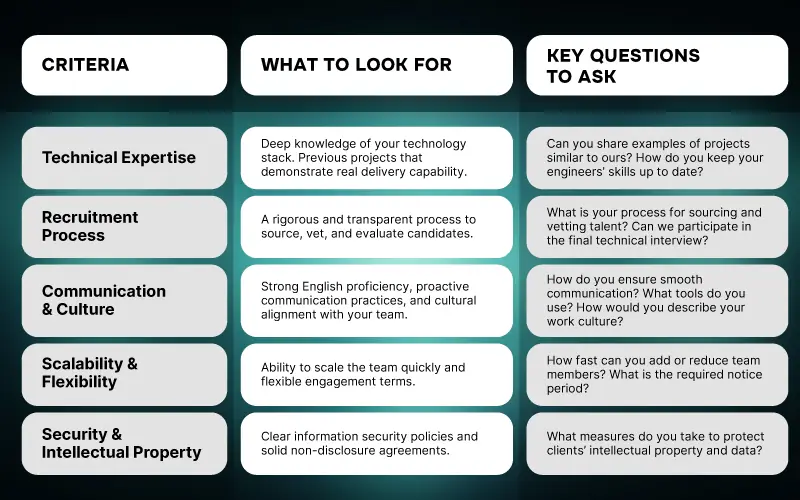 Box highlighting the conclusion of the article on how to choose a nearshore provider as a strategic business decision, beyond access to talent.